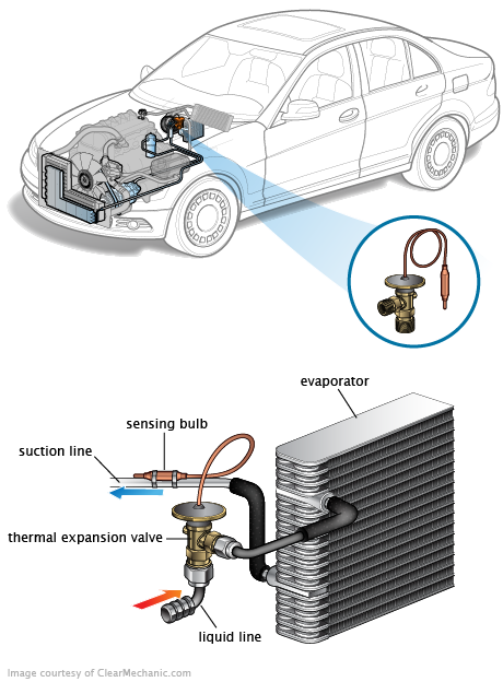 See C20E2 in engine